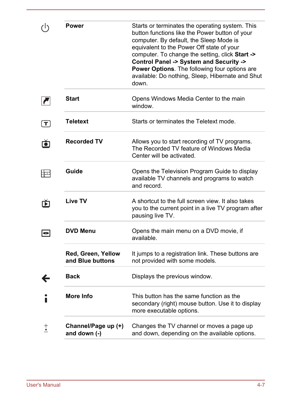 Toshiba Satellite L50-A User Manual | Page 51 / 146