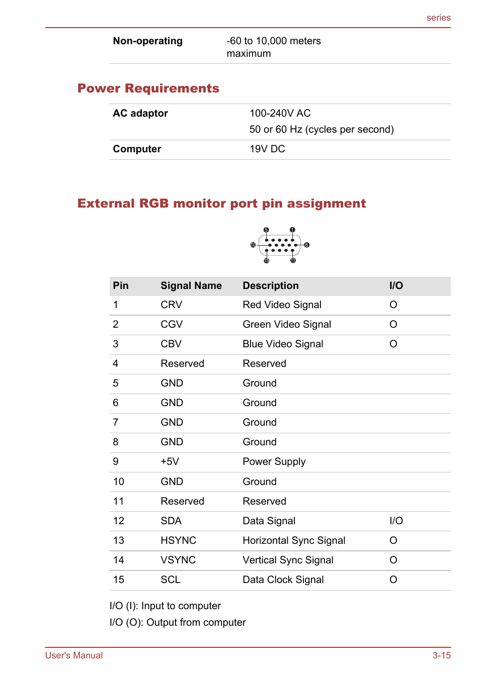 Power requirements, External rgb monitor port pin assignment, External rgb monitor port pin | Assignment, Section for information on external | Toshiba Satellite L955D User Manual | Page 54 / 142