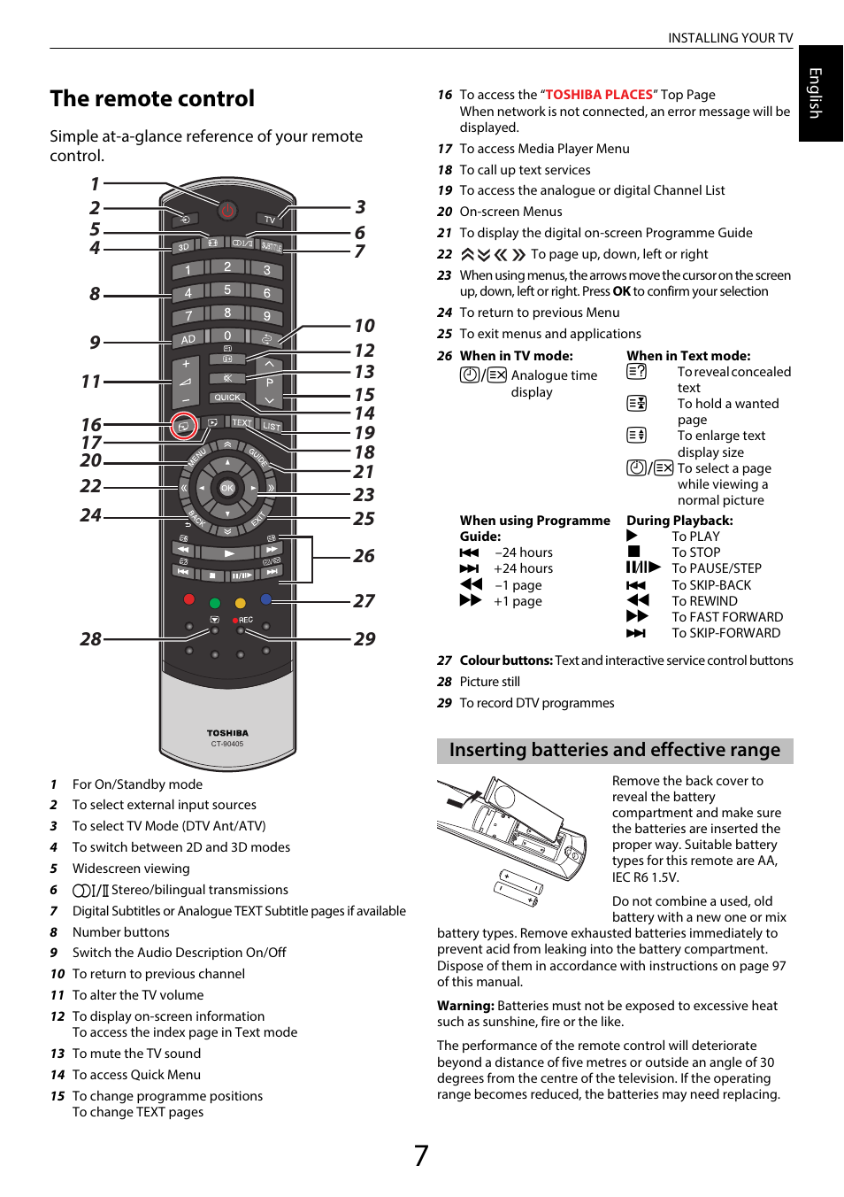 The remote control, Inserting batteries and effective range | Toshiba WL968 User Manual | Page 7 / 100