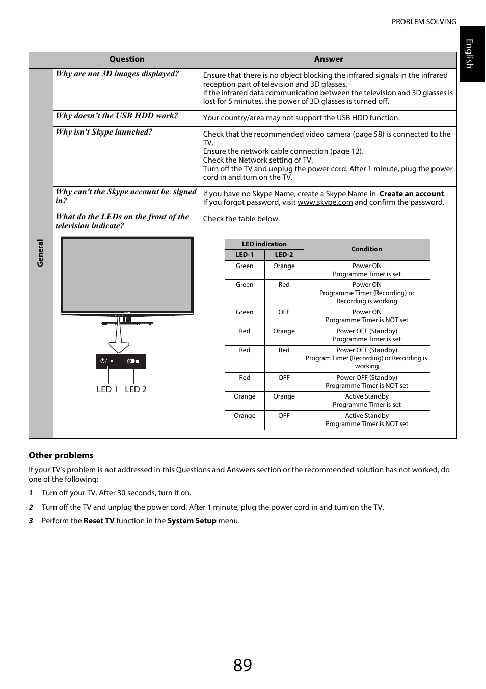 Engl ish | Toshiba WL968 User Manual | Page 89 / 100