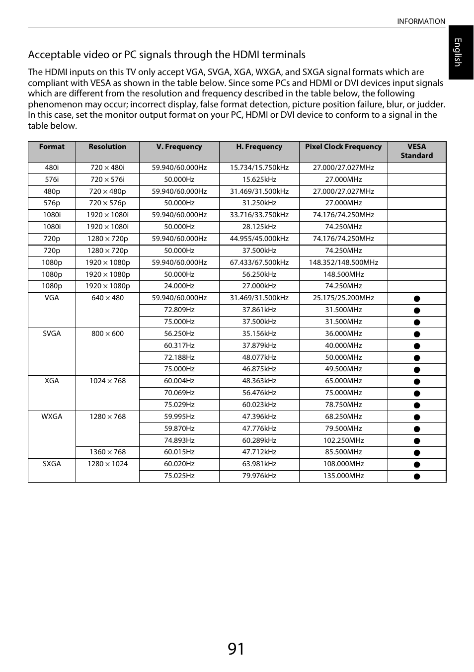 Engl ish | Toshiba WL968 User Manual | Page 91 / 100