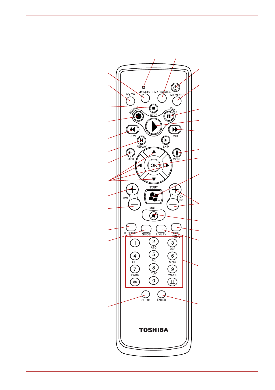 Remote controller | Toshiba Qosmio G30 HD-DVD (PQG32) User Manual | Page 169 / 302