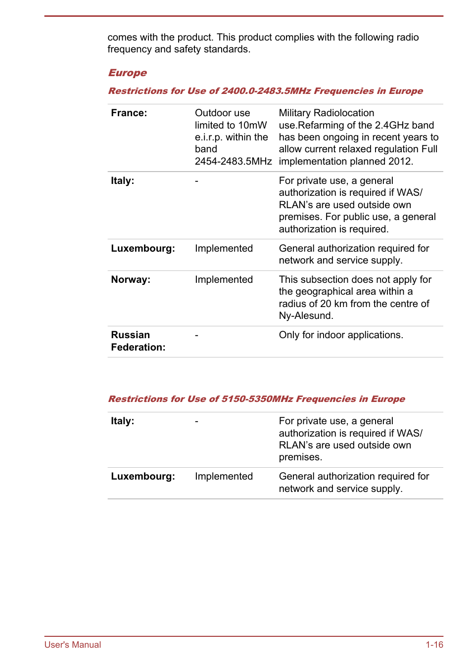 Toshiba Satellite L950 User Manual | Page 20 / 142