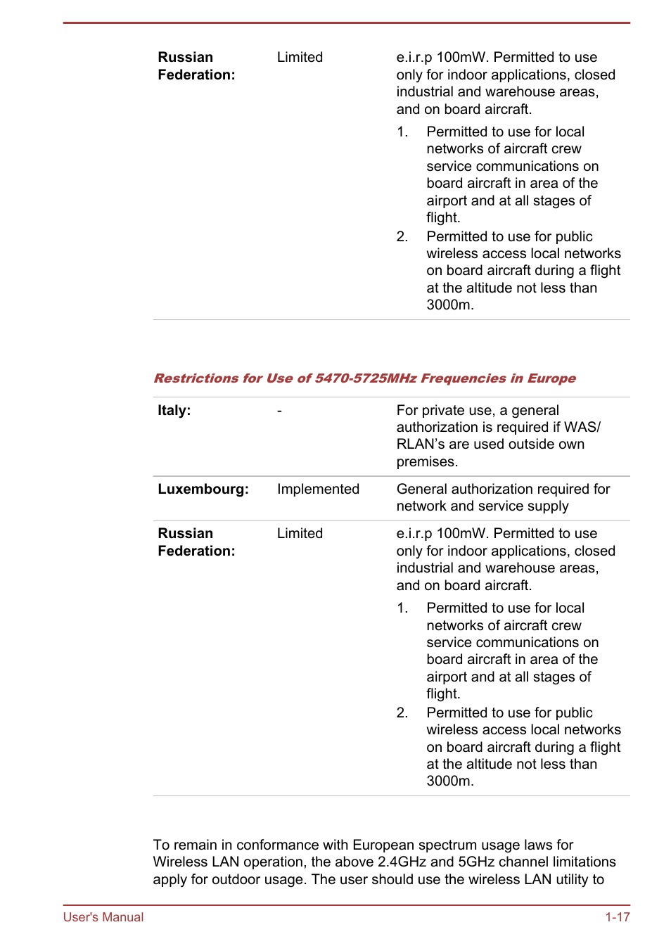 Toshiba Satellite L950 User Manual | Page 21 / 142