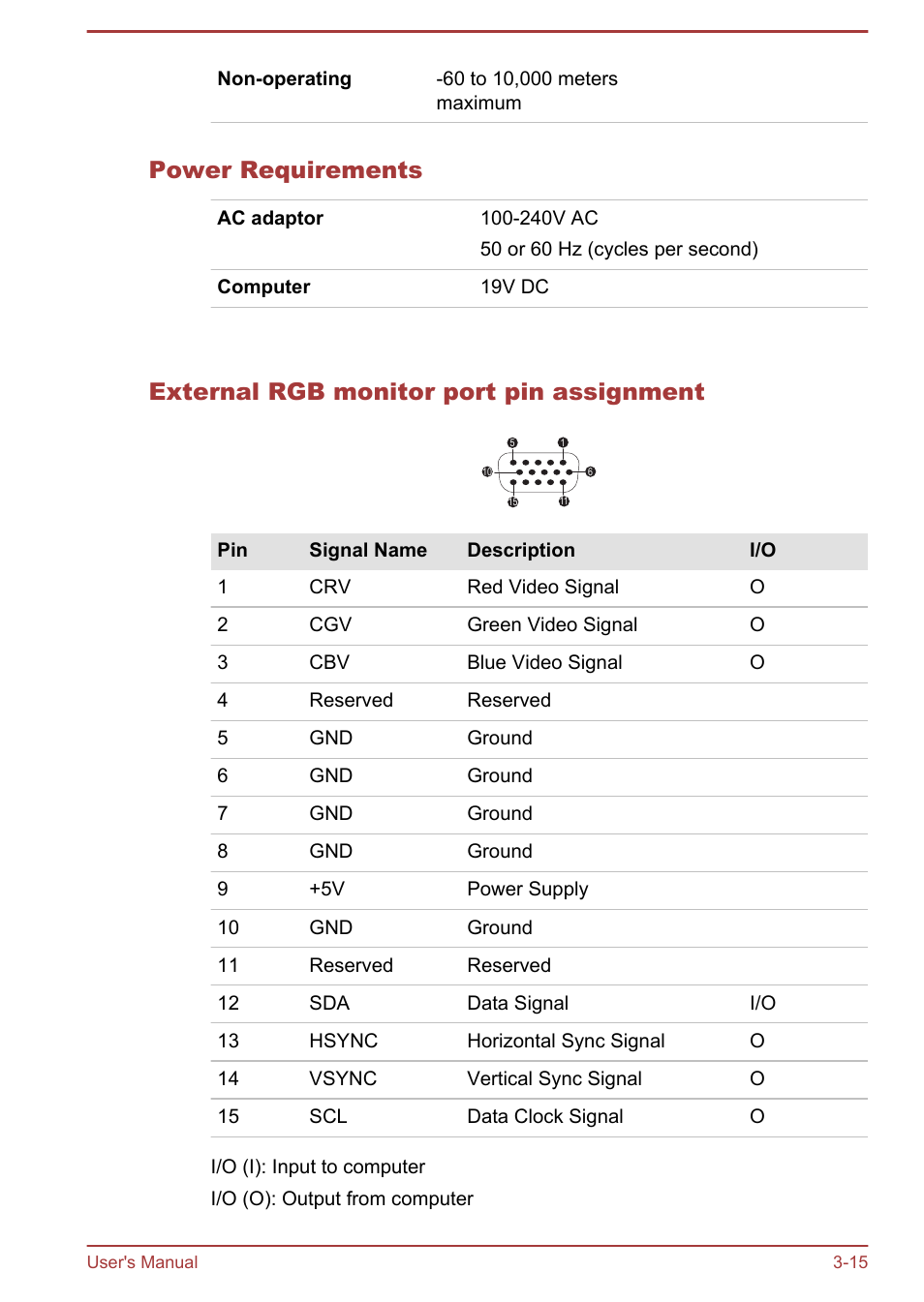 Power requirements, External rgb monitor port pin assignment, External rgb monitor port pin | Assignment, Section for information on external | Toshiba Satellite L950 User Manual | Page 55 / 142