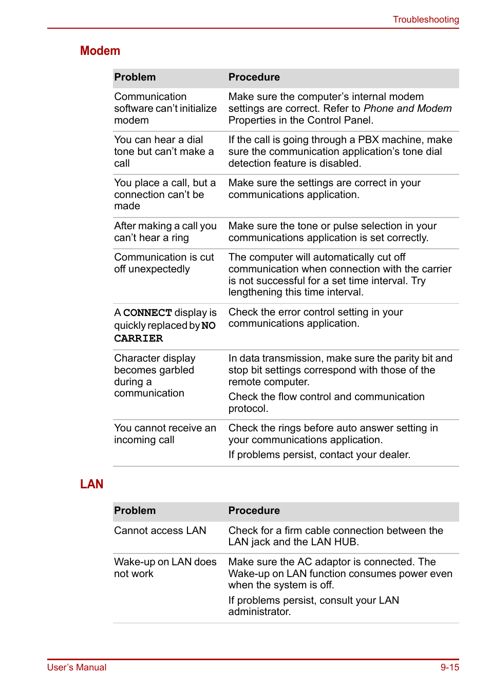 Modem lan | Toshiba Portege R200 (PPR21) User Manual | Page 145 / 184