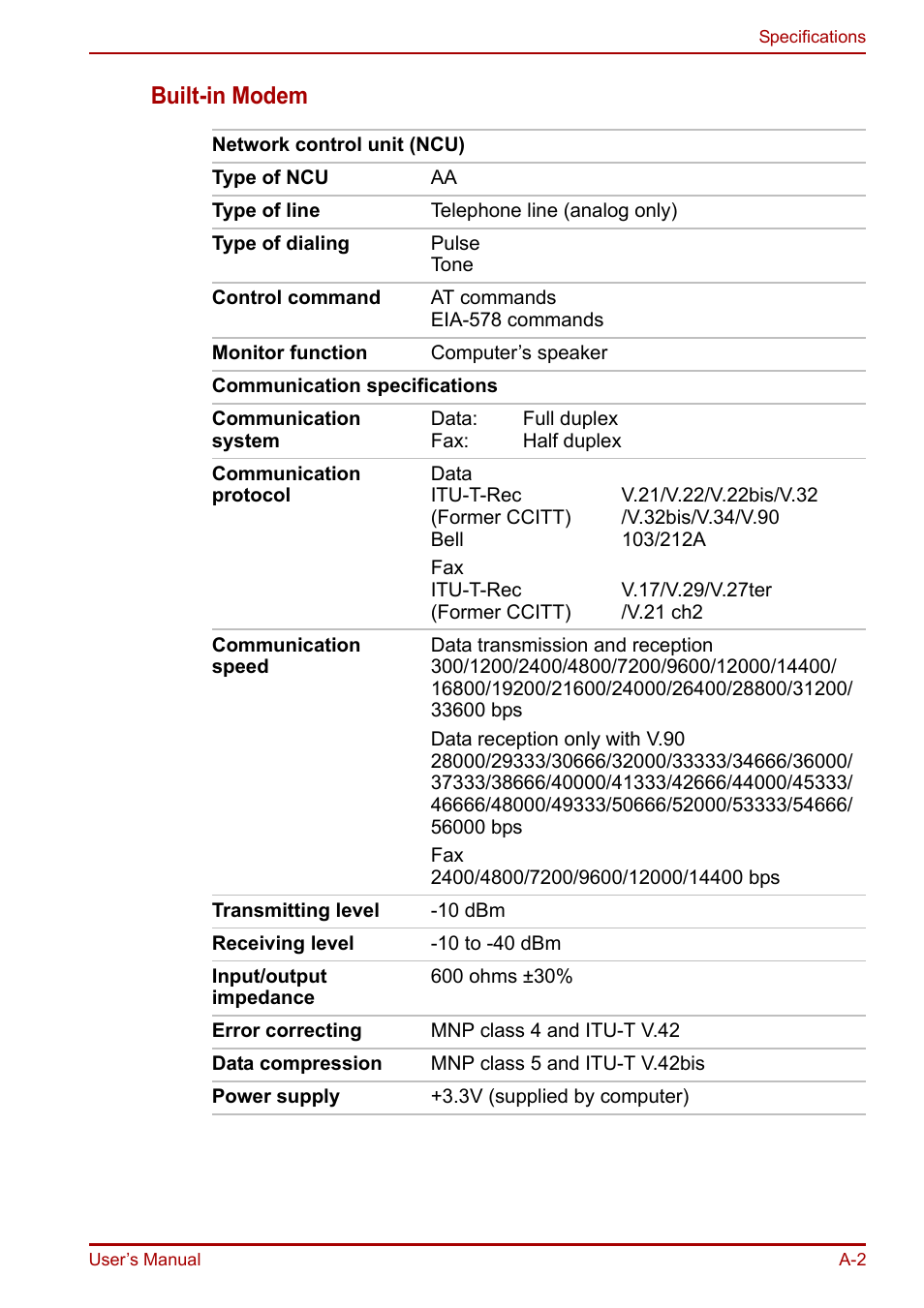 Built-in modem | Toshiba Portege R200 (PPR21) User Manual | Page 152 / 184