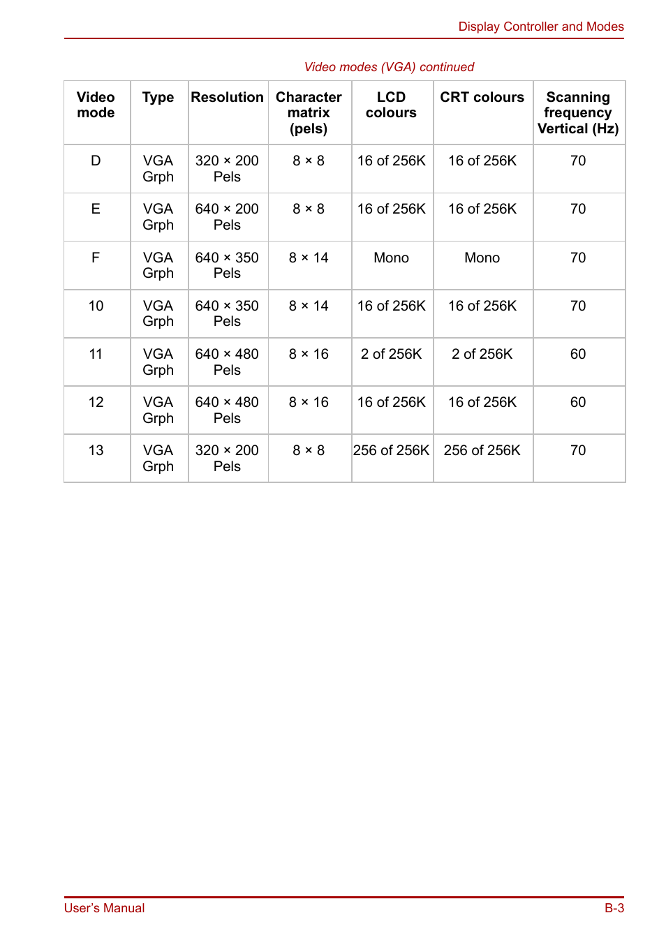 Toshiba Portege R200 (PPR21) User Manual | Page 155 / 184