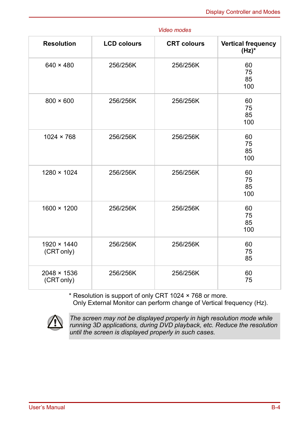 Toshiba Portege R200 (PPR21) User Manual | Page 156 / 184