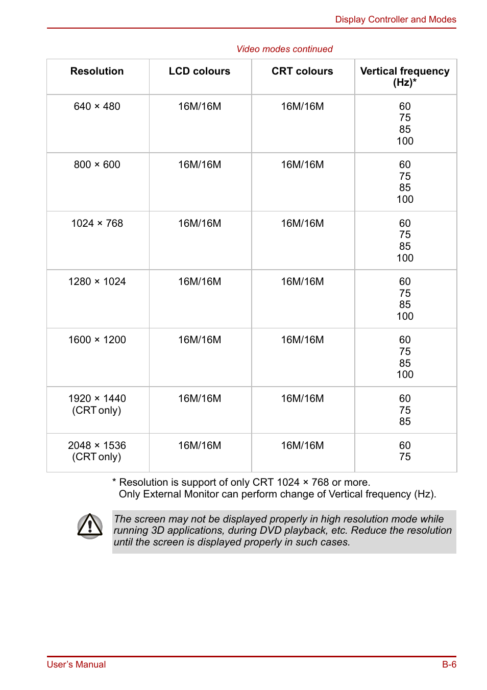 Toshiba Portege R200 (PPR21) User Manual | Page 158 / 184