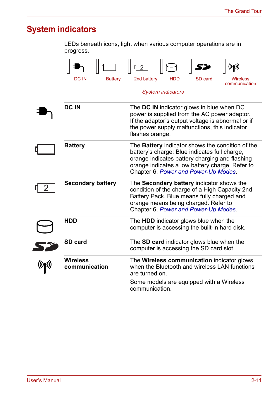 System indicators, System indicators -11 | Toshiba Portege R200 (PPR21) User Manual | Page 40 / 184