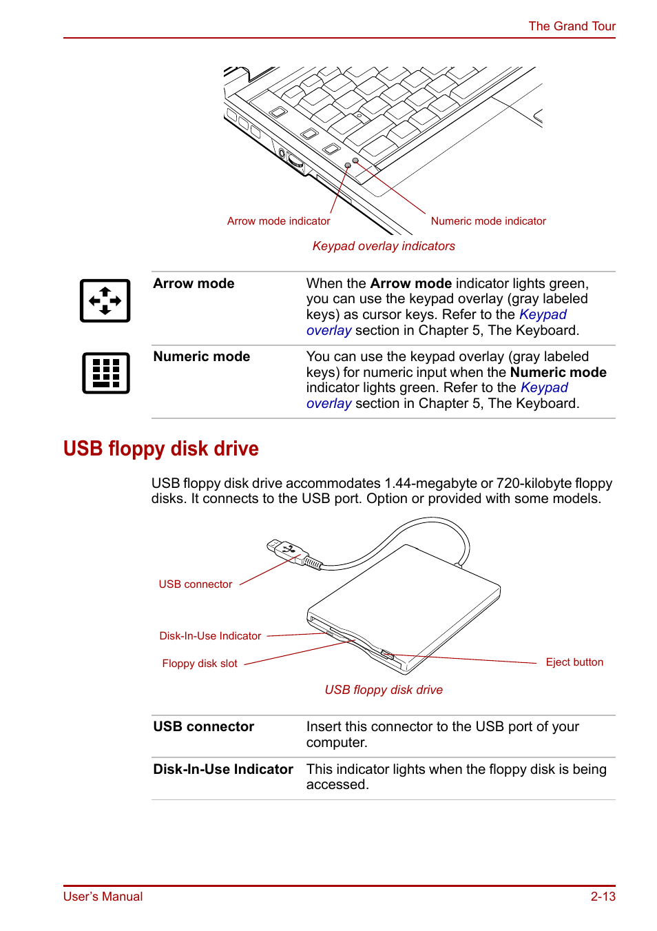Usb floppy disk drive, Usb floppy disk drive -13 | Toshiba Portege R200 (PPR21) User Manual | Page 42 / 184