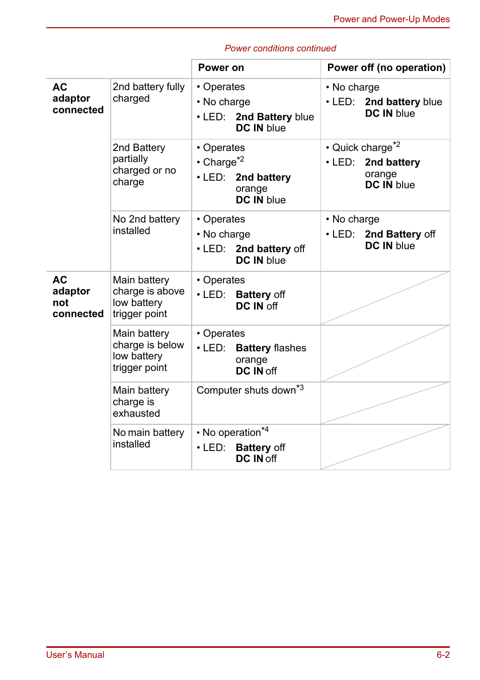 Toshiba Portege R200 (PPR21) User Manual | Page 91 / 184