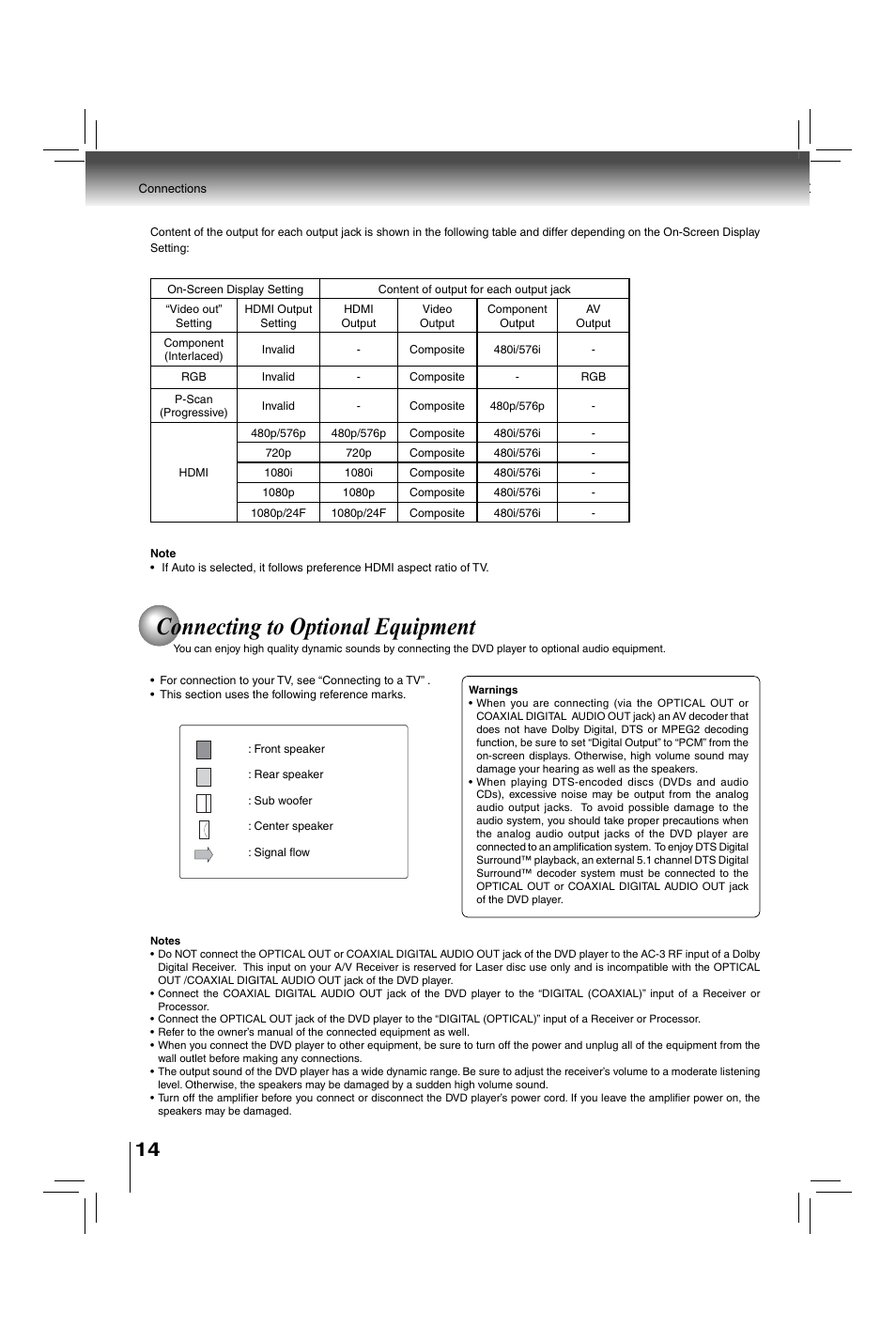 Connecting to optional equipment | Toshiba XDE600 User Manual | Page 14 / 40