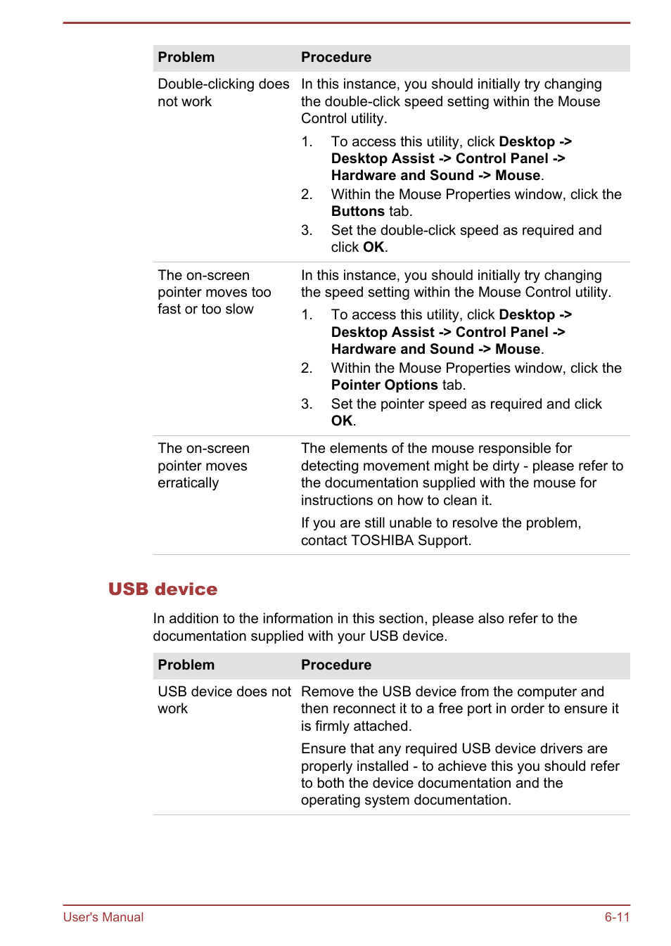 Usb device | Toshiba Satellite C50-A User Manual | Page 110 / 135