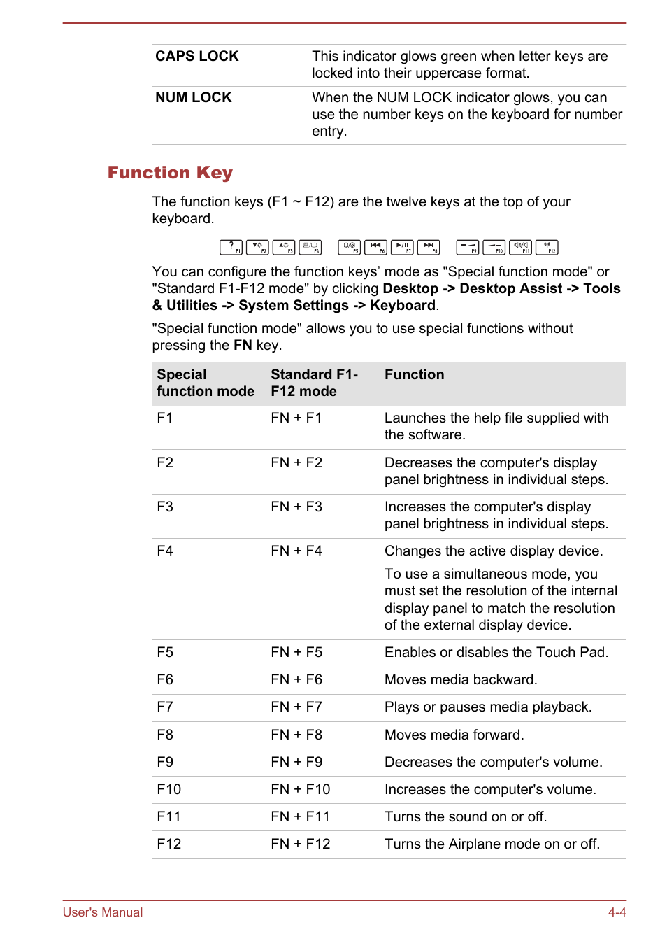 Function key | Toshiba Satellite C50-A User Manual | Page 50 / 135