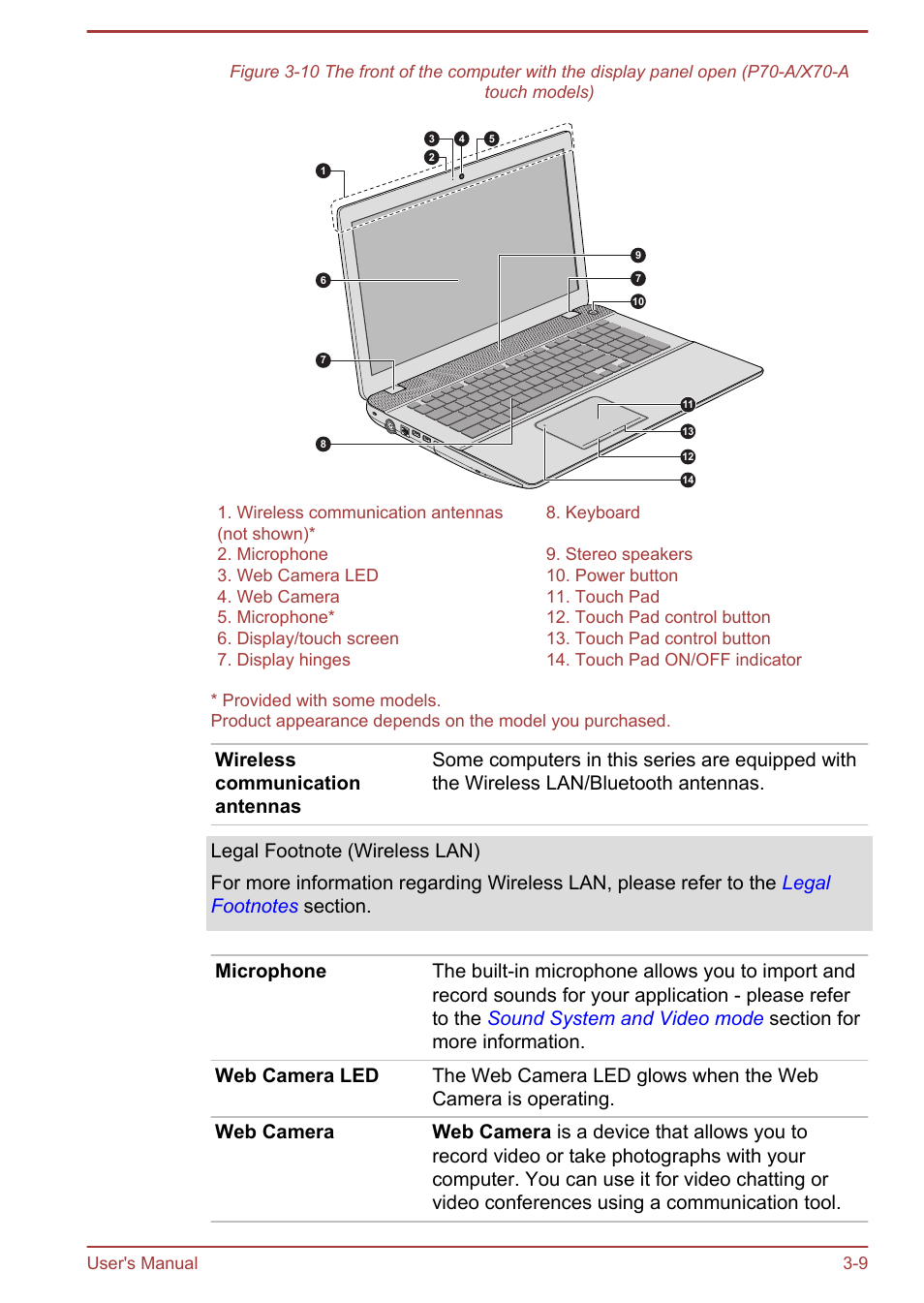 Toshiba Satellite P70T-A User Manual | Page 39 / 153