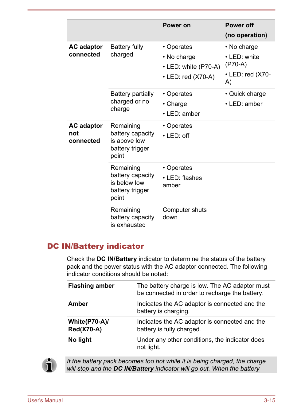 Dc in/battery indicator | Toshiba Satellite P70T-A User Manual | Page 45 / 153