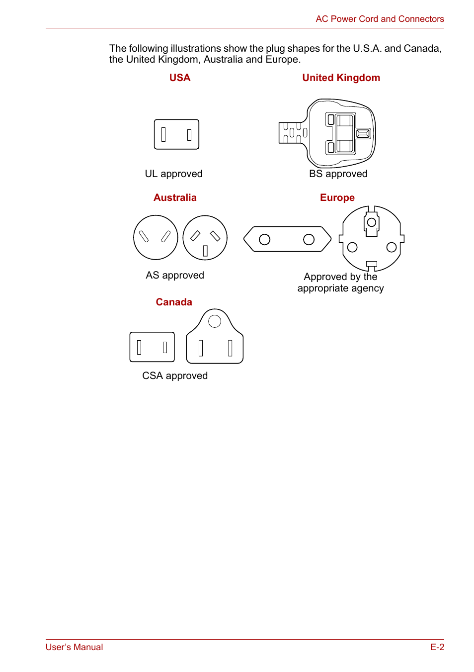 Toshiba Qosmio X300 User Manual | Page 197 / 219