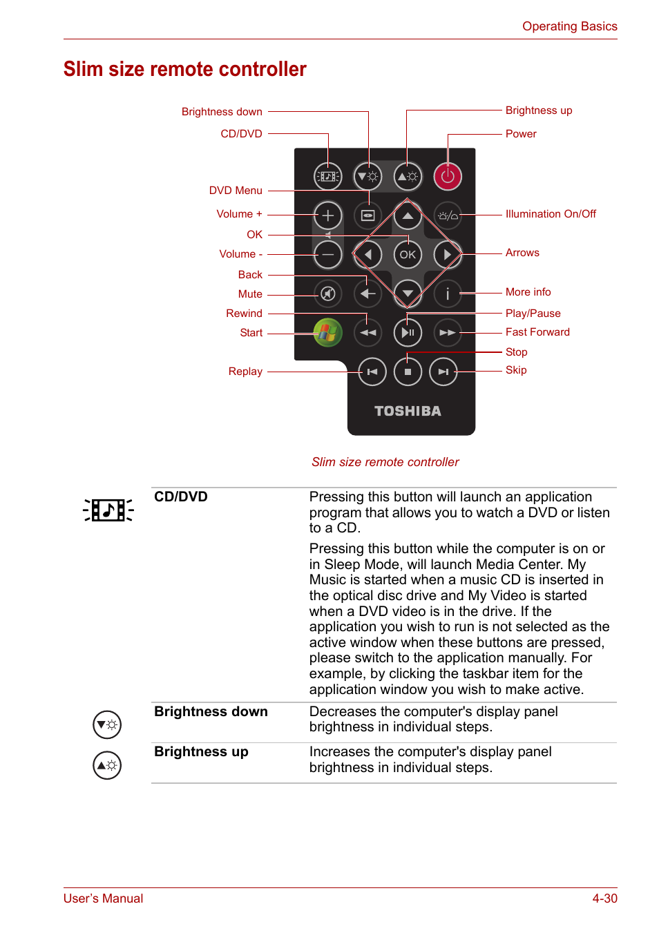 Slim size remote controller, Slim size remote controller -30 | Toshiba Qosmio X300 User Manual | Page 94 / 219
