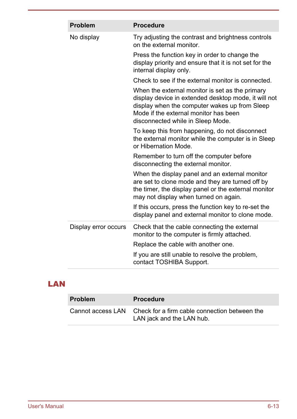 Toshiba Satellite Z30-A User Manual | Page 136 / 161