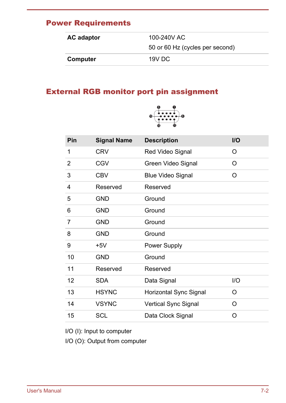 Power requirements, External rgb monitor port pin assignment | Toshiba Satellite Z30-A User Manual | Page 140 / 161