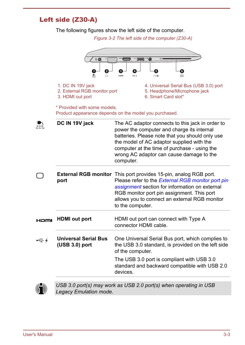 Left side (z30-a) | Toshiba Satellite Z30-A User Manual | Page 36 / 161