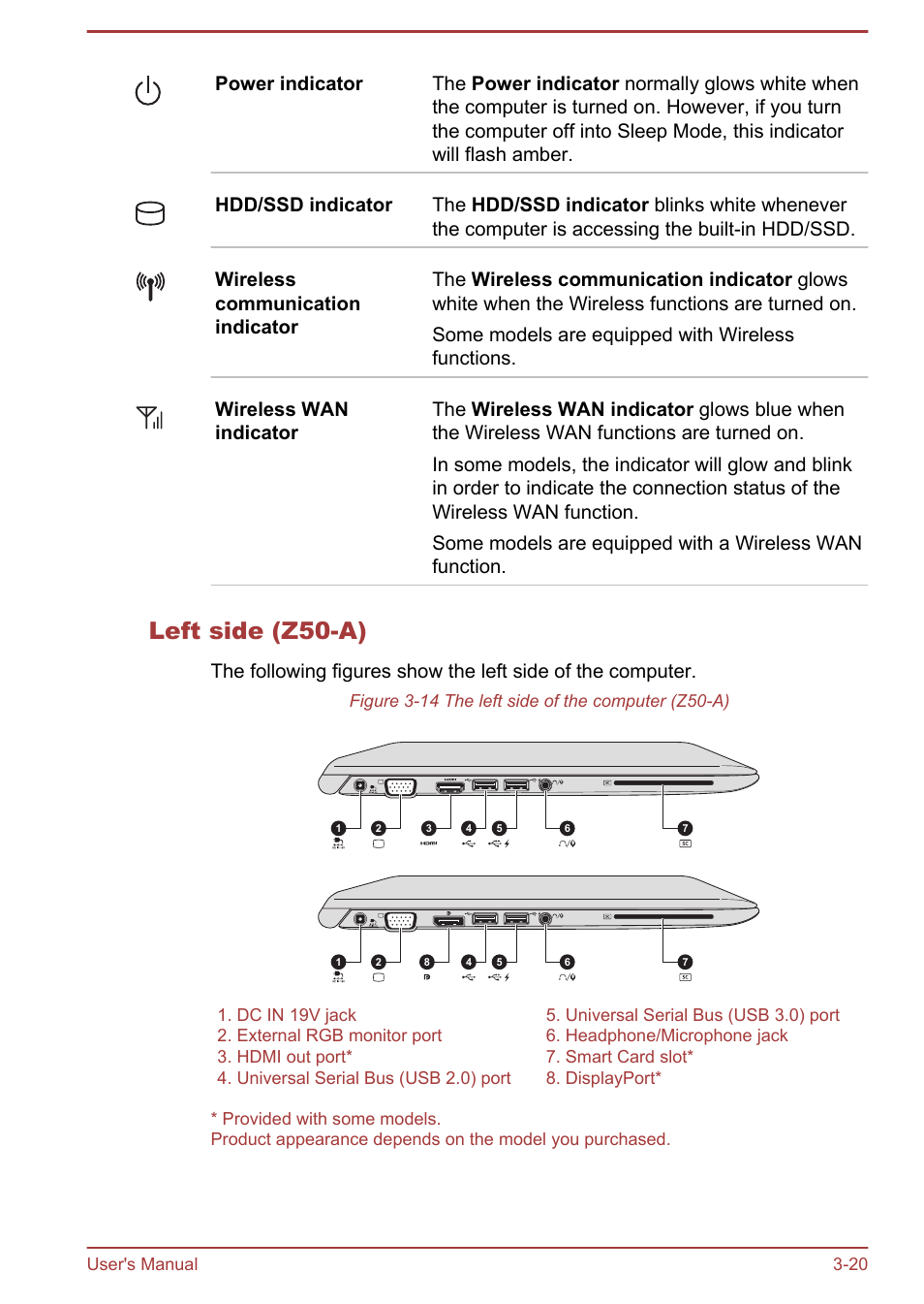 Left side (z50-a) | Toshiba Satellite Z30-A User Manual | Page 53 / 161