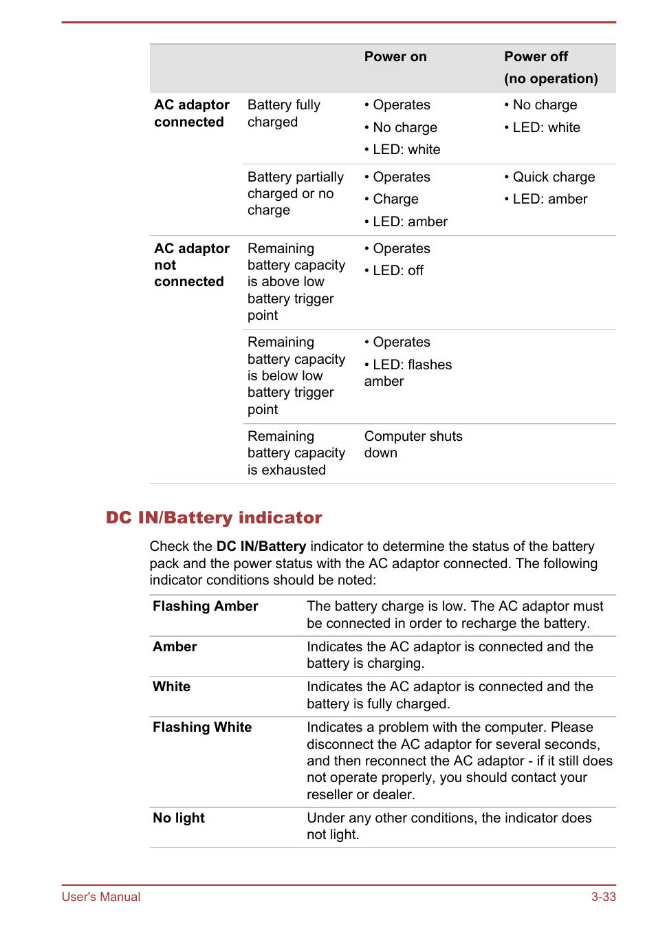 Dc in/battery indicator | Toshiba Satellite Z30-A User Manual | Page 66 / 161