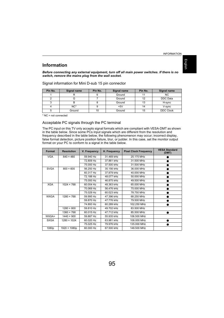 Information, E 95, Signal information for mini d-sub 15 pin connector | Acceptable pc signals through the pc terminal | Toshiba L9363 User Manual | Page 95 / 106