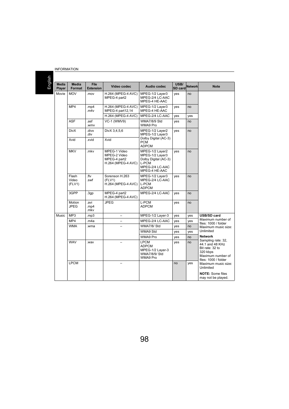 Toshiba L9363 User Manual | Page 98 / 106