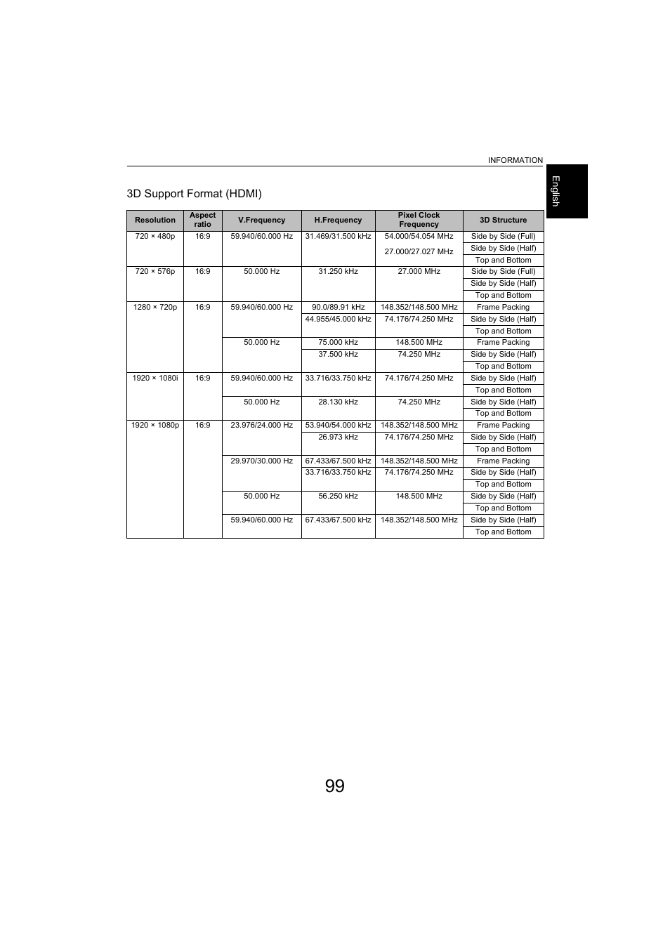 3d support format (hdmi) | Toshiba L9363 User Manual | Page 99 / 106