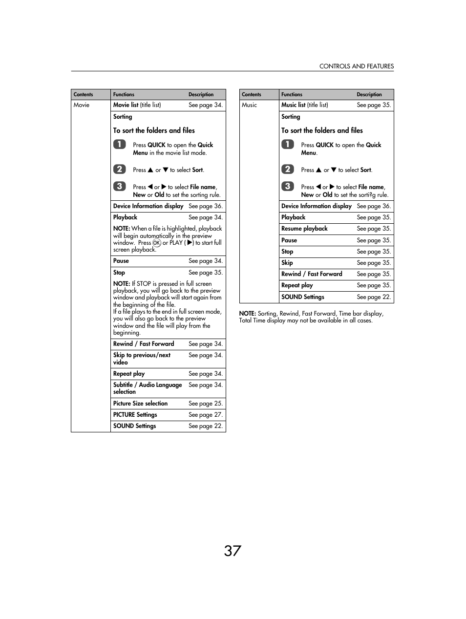 Toshiba SV685 User Manual | Page 37 / 62