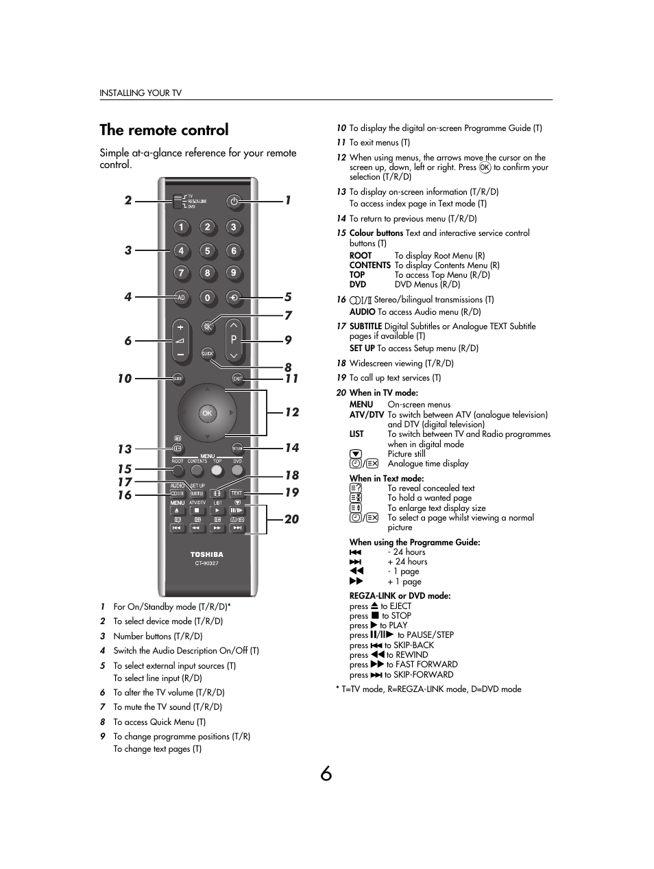 The remote control | Toshiba SV685 User Manual | Page 6 / 62