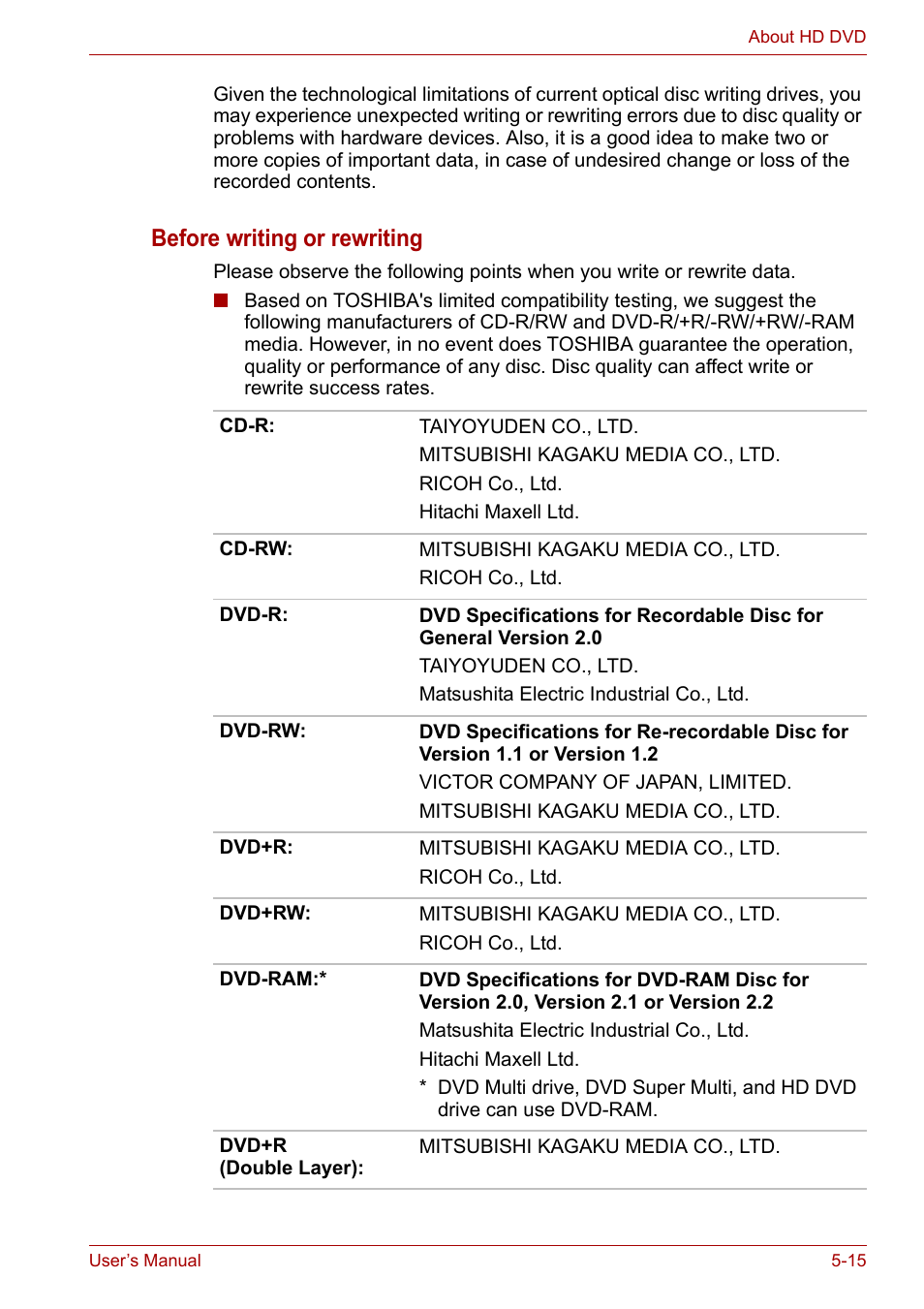 Before writing or rewriting | Toshiba Satellite P200 (PSPBL) User Manual | Page 100 / 191