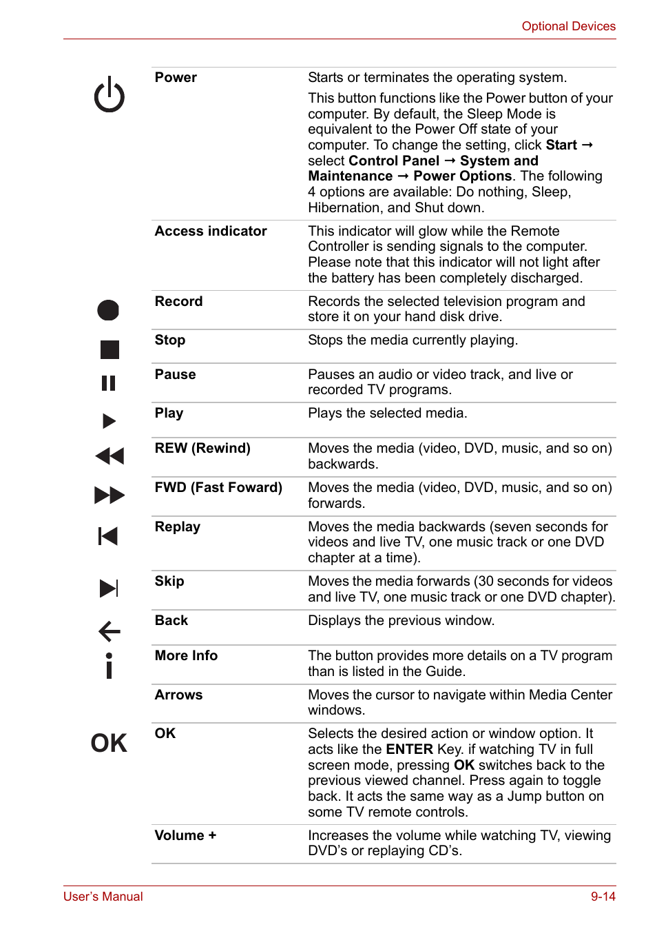 Toshiba Satellite P200 (PSPBL) User Manual | Page 143 / 191