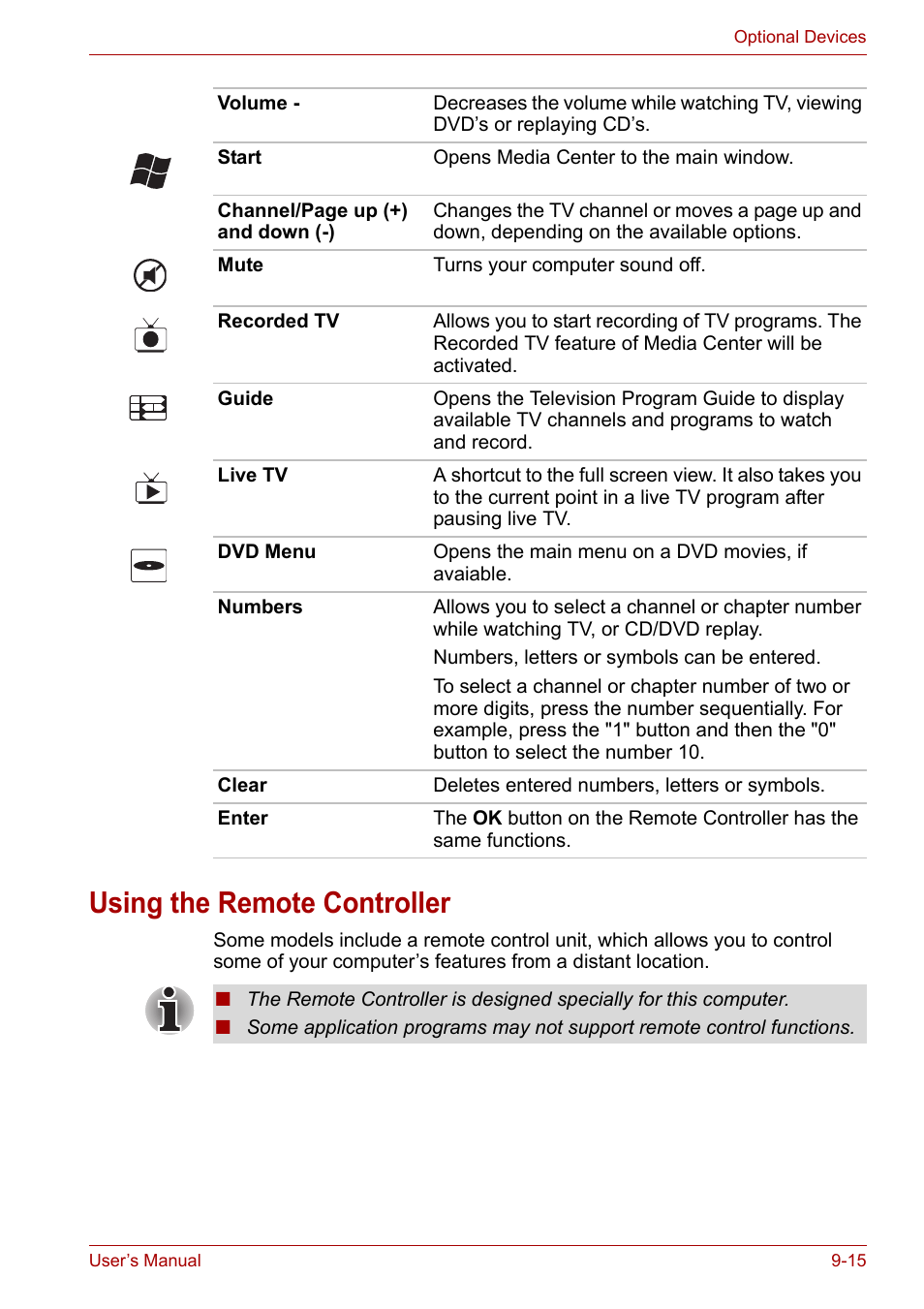 Using the remote controller, Using the remote controller -15 | Toshiba Satellite P200 (PSPBL) User Manual | Page 144 / 191