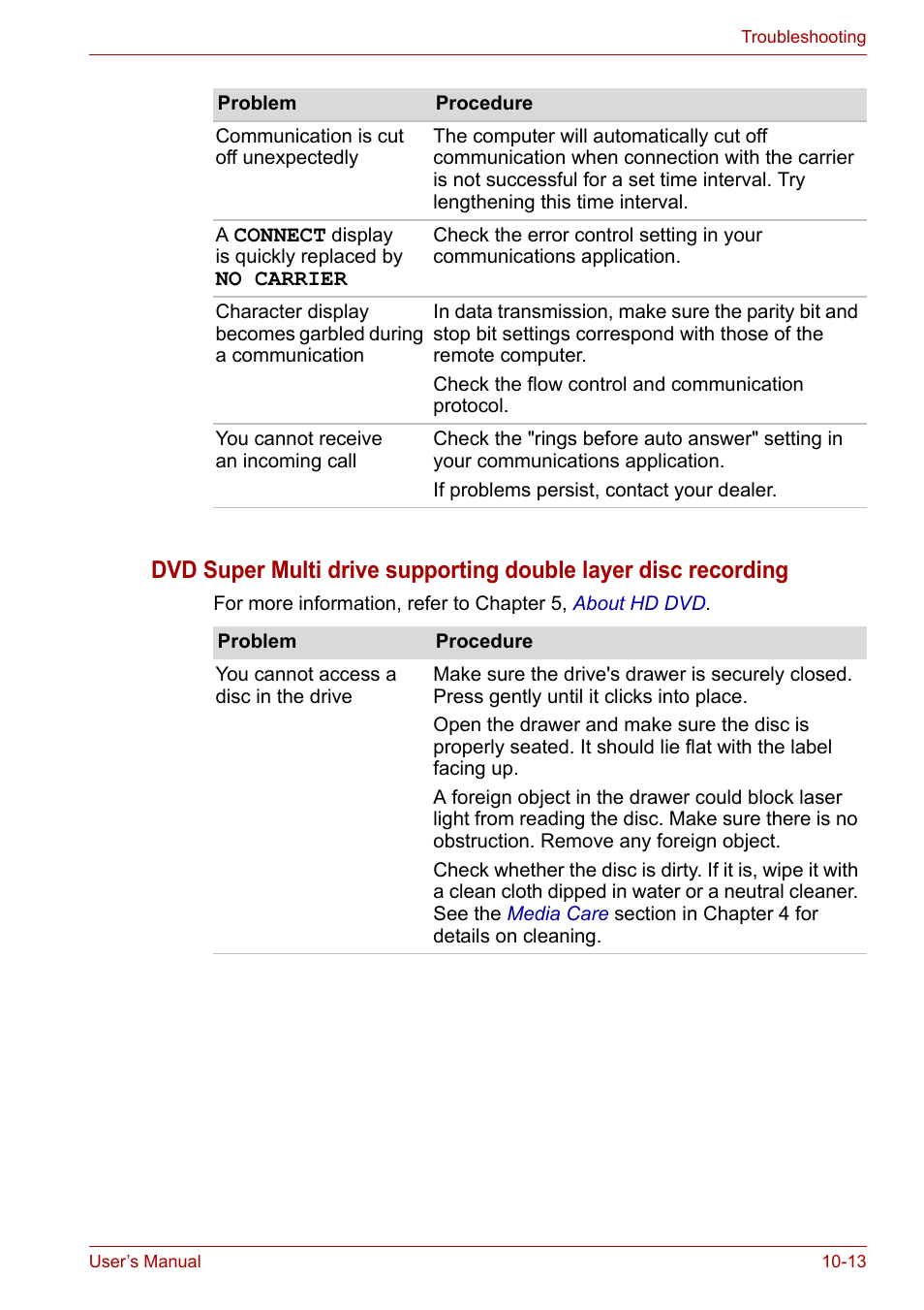 Toshiba Satellite P200 (PSPBL) User Manual | Page 163 / 191