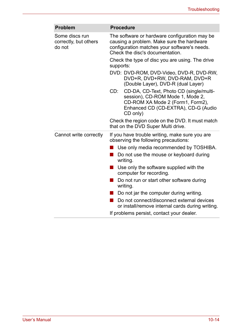 Toshiba Satellite P200 (PSPBL) User Manual | Page 164 / 191