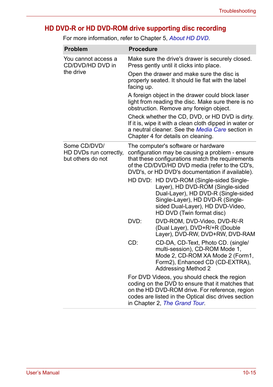 Toshiba Satellite P200 (PSPBL) User Manual | Page 165 / 191