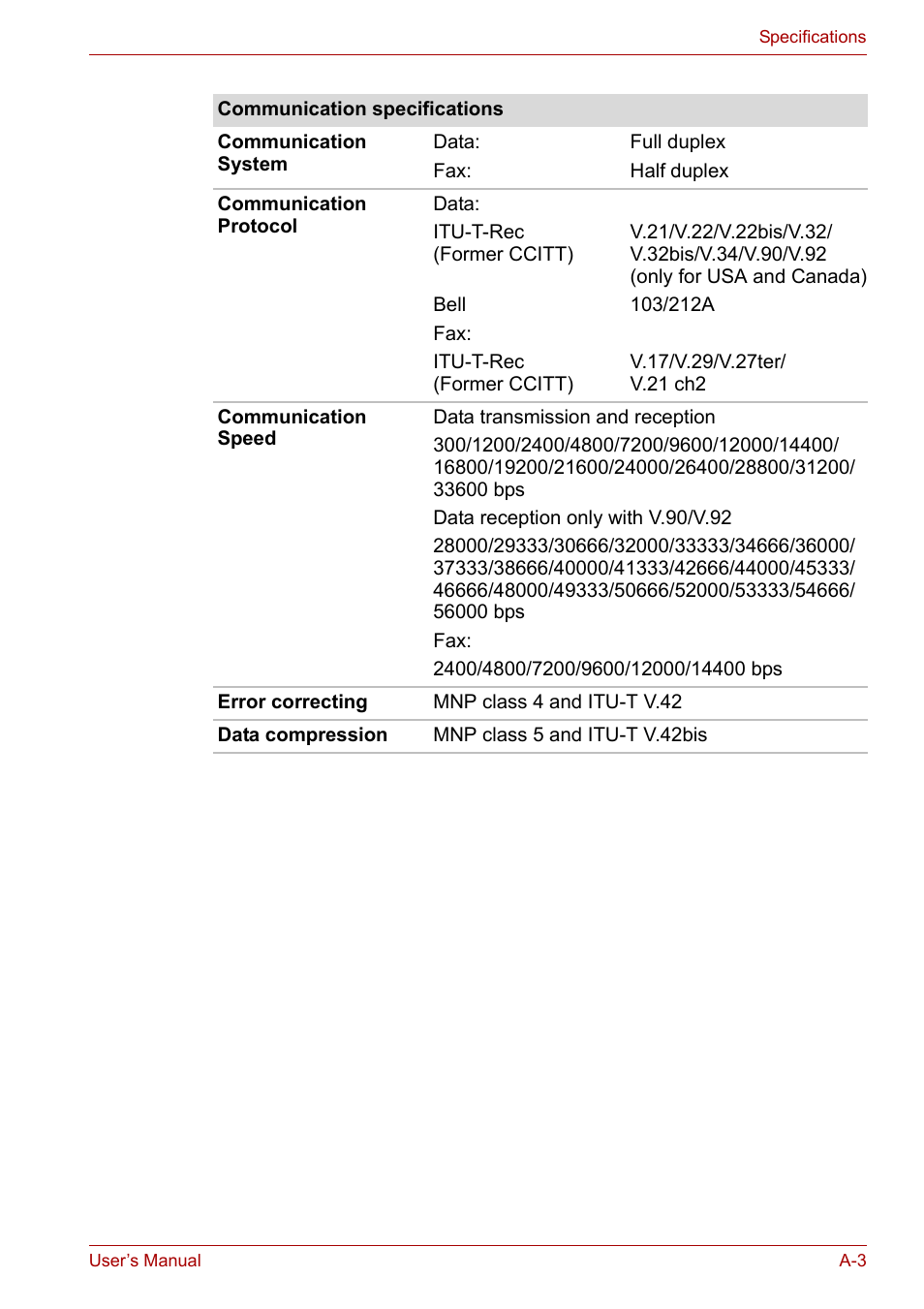 Toshiba Satellite P200 (PSPBL) User Manual | Page 175 / 191