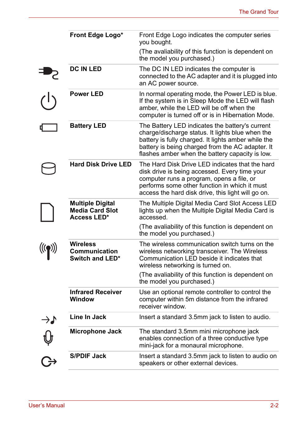 Toshiba Satellite P200 (PSPBL) User Manual | Page 39 / 191