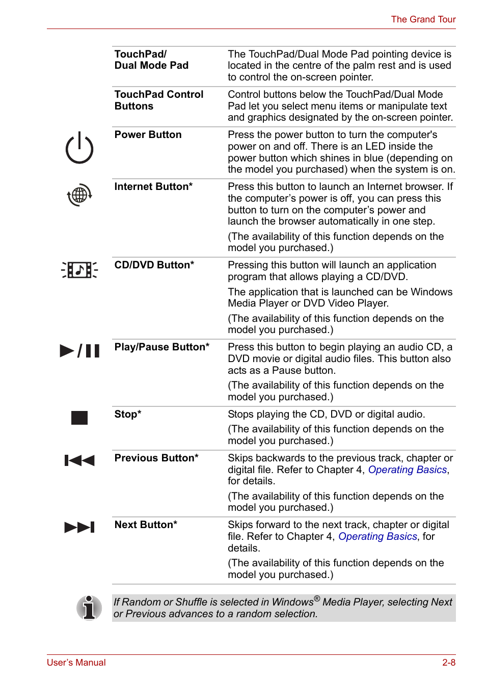 Toshiba Satellite P200 (PSPBL) User Manual | Page 45 / 191