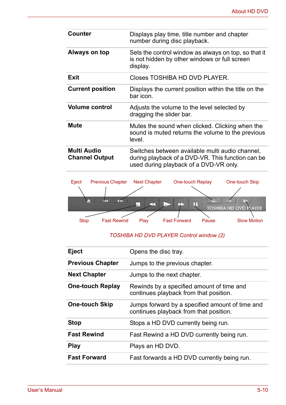 Toshiba Satellite P200 (PSPBL) User Manual | Page 95 / 191