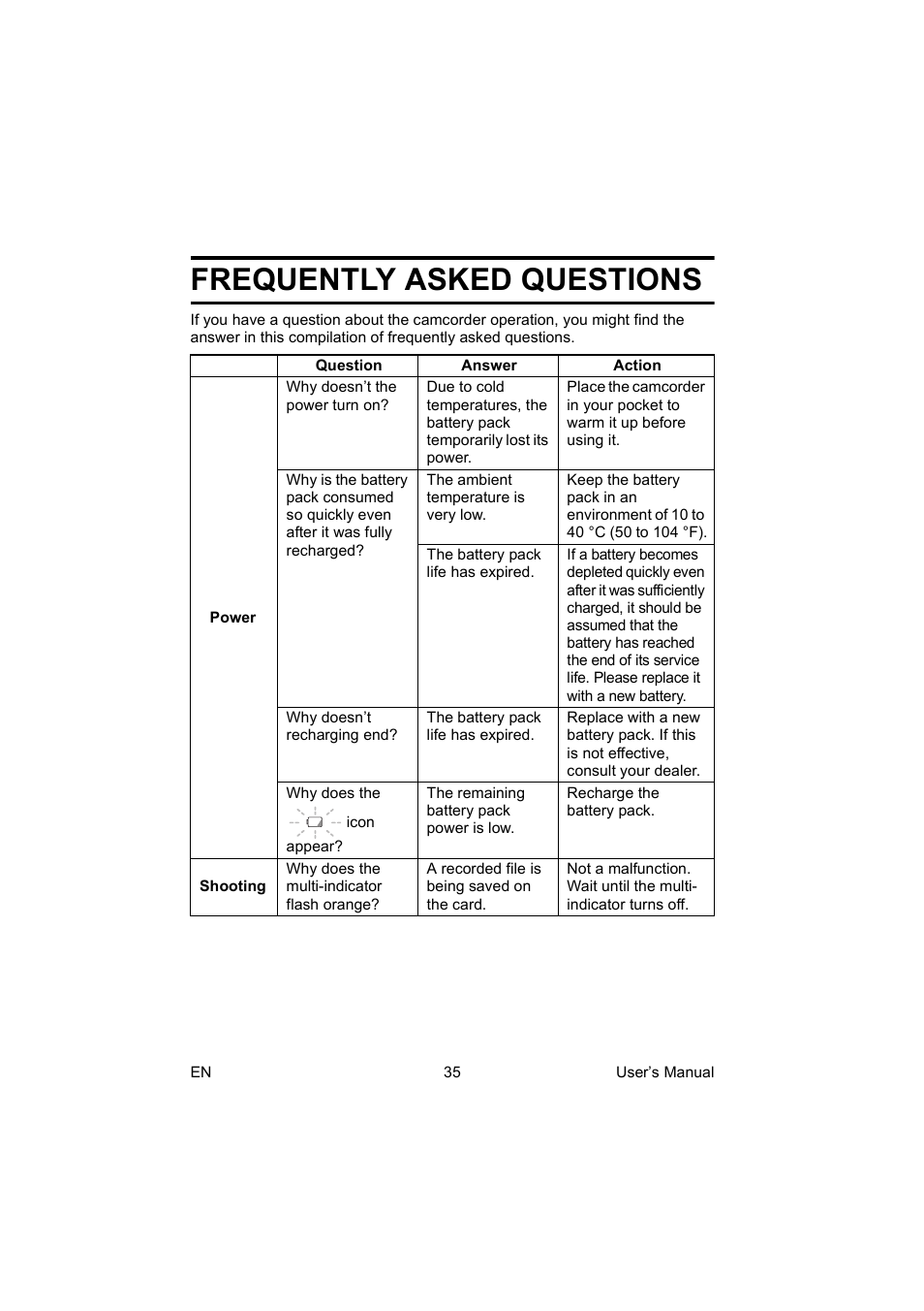 Appendices, Frequently asked questions | Toshiba Camileo BW10 User Manual | Page 48 / 63