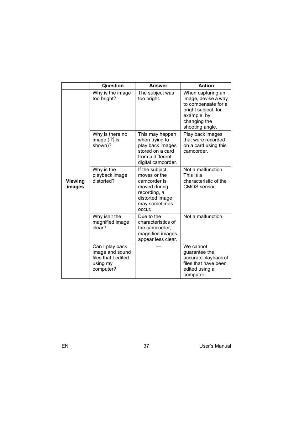 Toshiba Camileo BW10 User Manual | Page 50 / 63