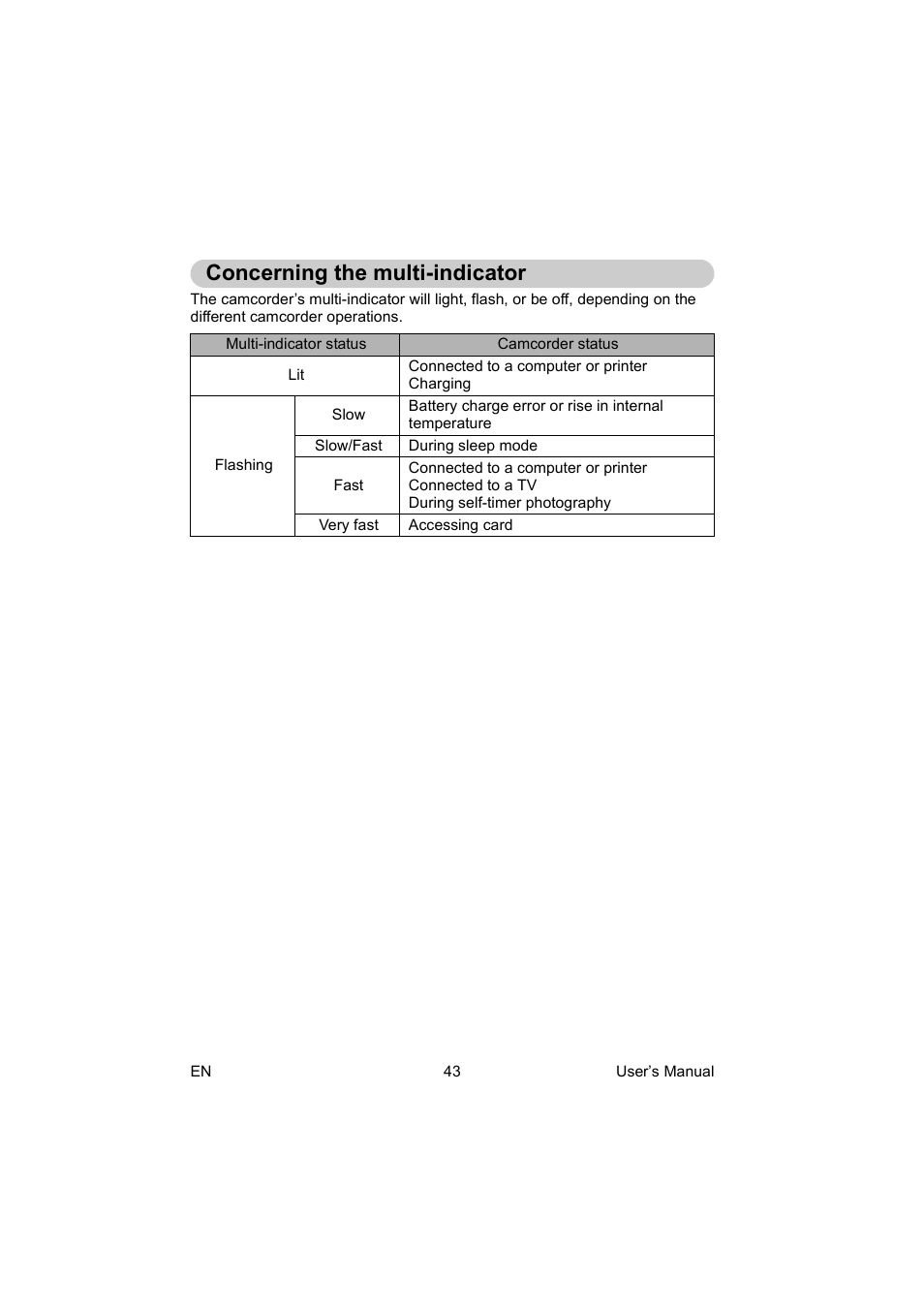 Concerning the multi-indicator | Toshiba Camileo BW10 User Manual | Page 56 / 63