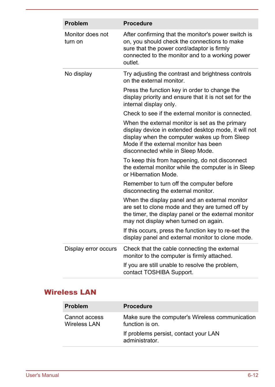 Wireless lan | Toshiba WT310 User Manual | Page 109 / 131