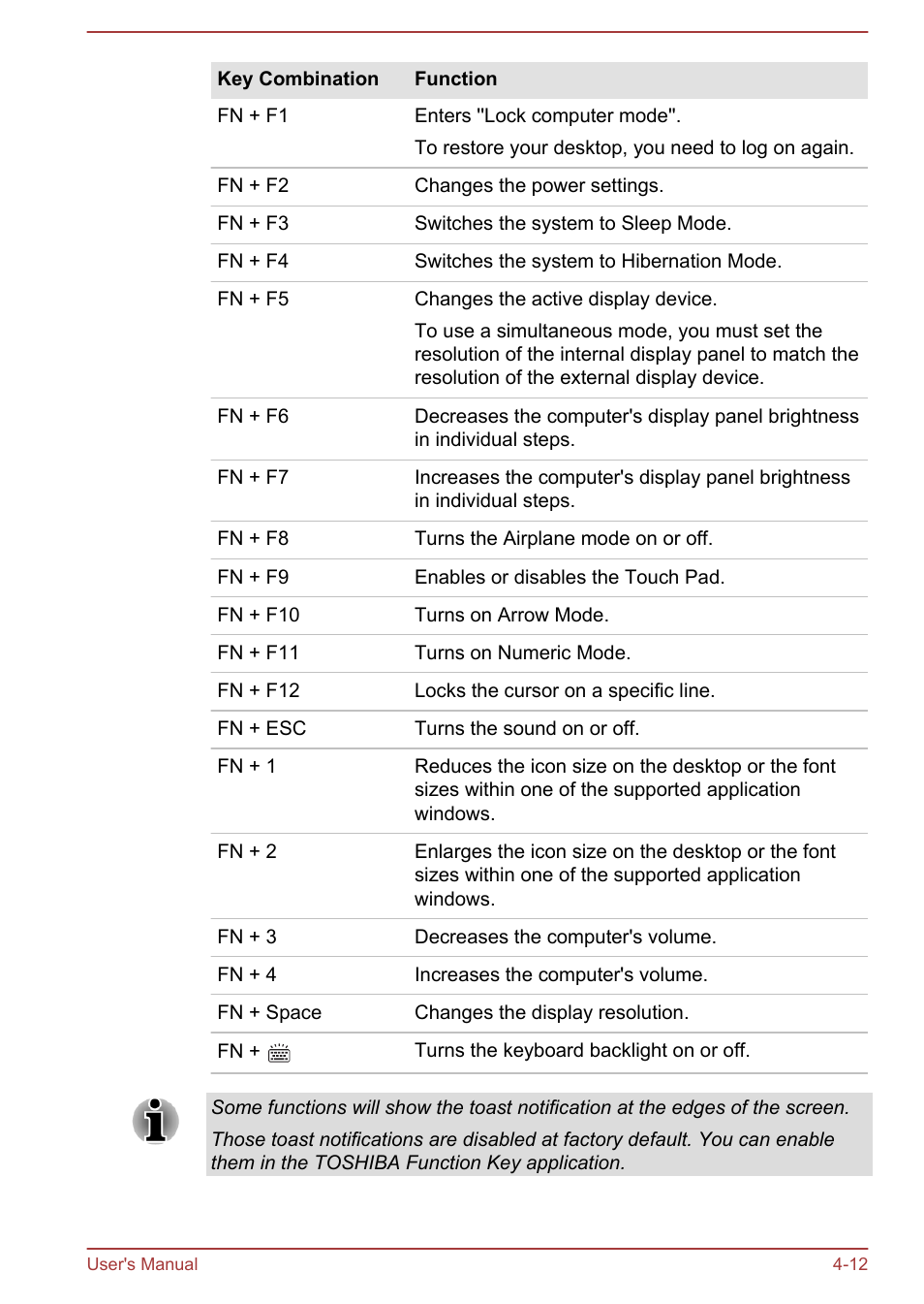 Toshiba WT310 User Manual | Page 61 / 131