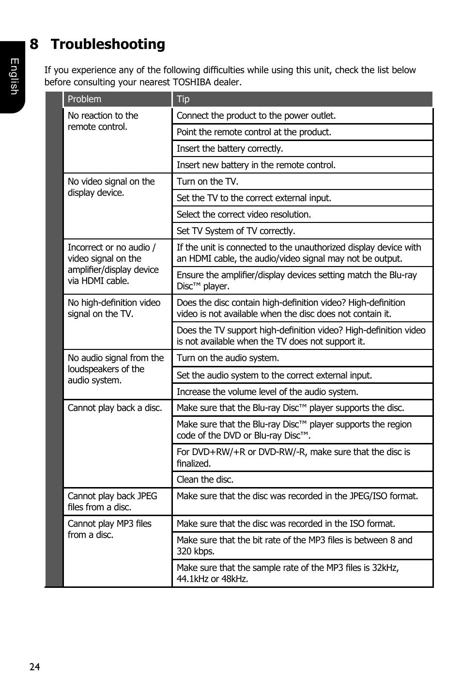 8troubleshooting | Toshiba BDX2250 User Manual | Page 24 / 56